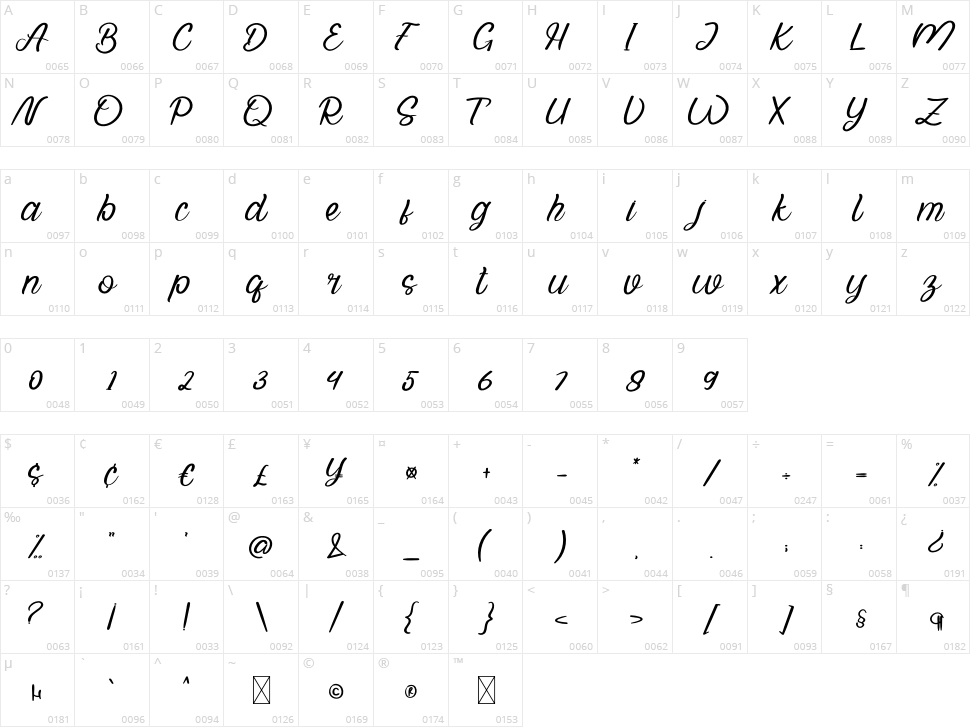 Outline Character Map