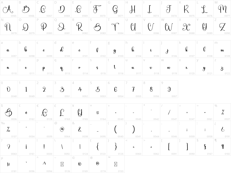 Outline Character Map