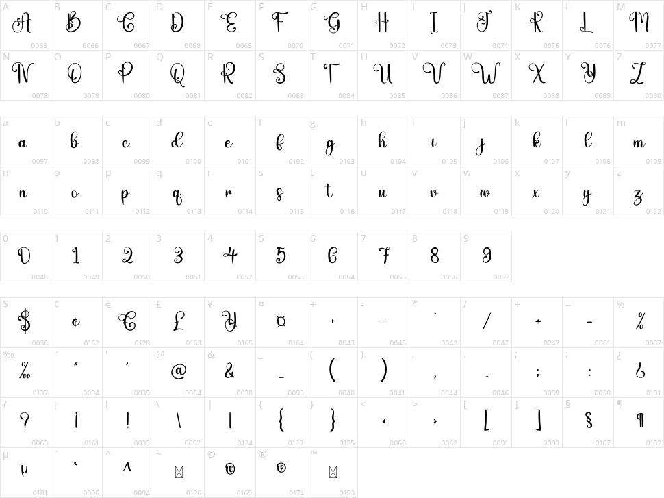 Outlying Character Map