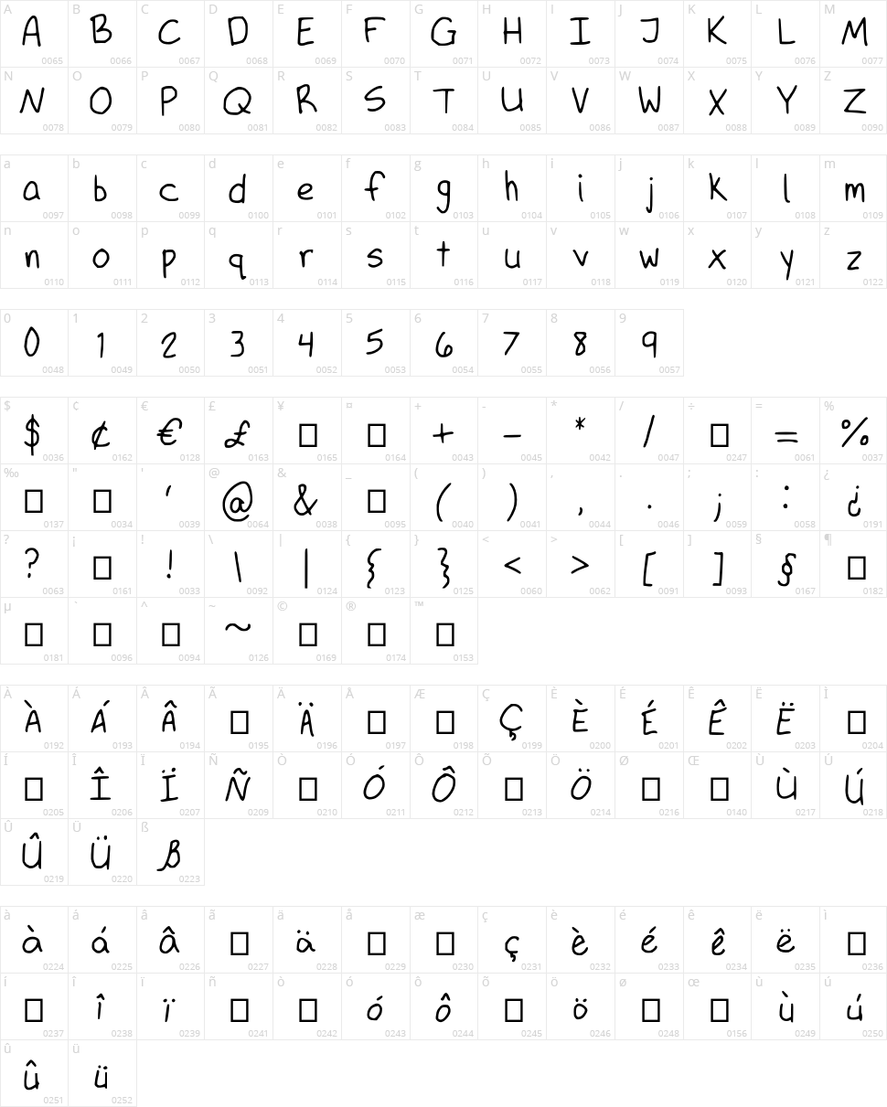 Outrheageous Character Map
