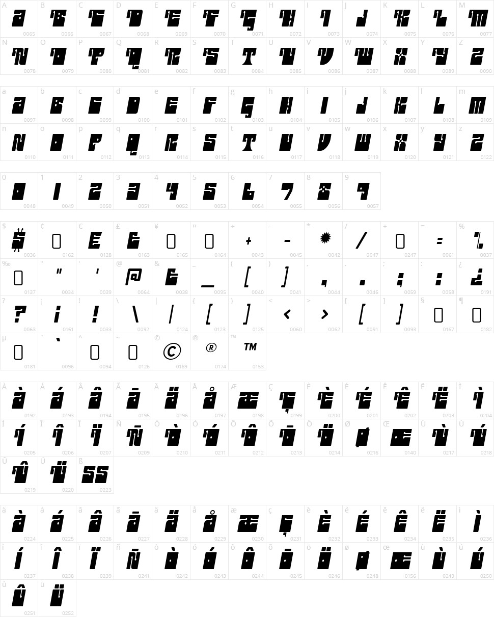 Outright Character Map