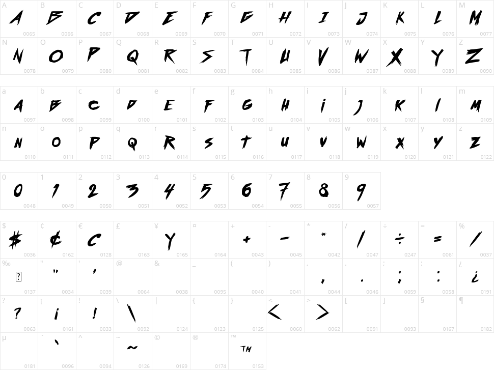Outrun future Character Map