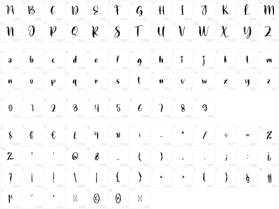 Outside Workspace Character Map