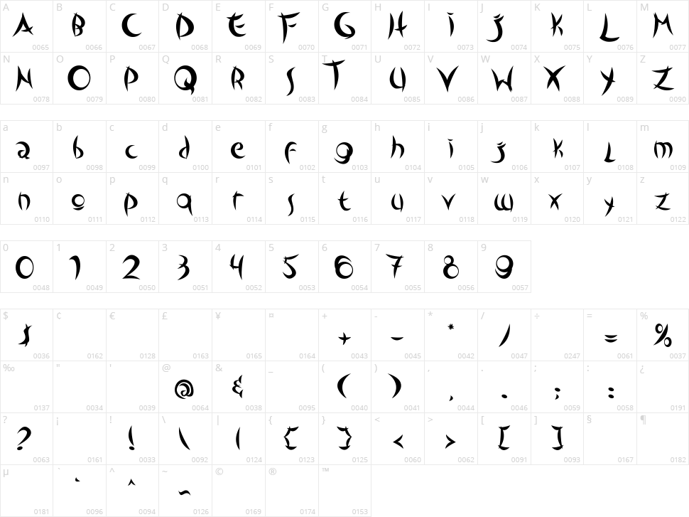 Outsiders Character Map