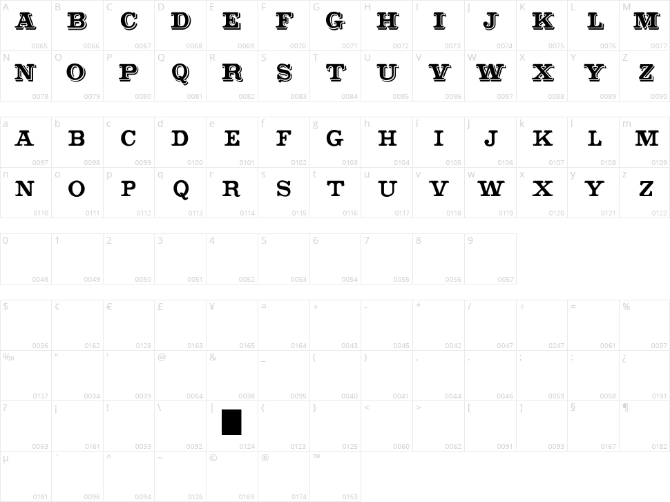 Outstanding Character Map