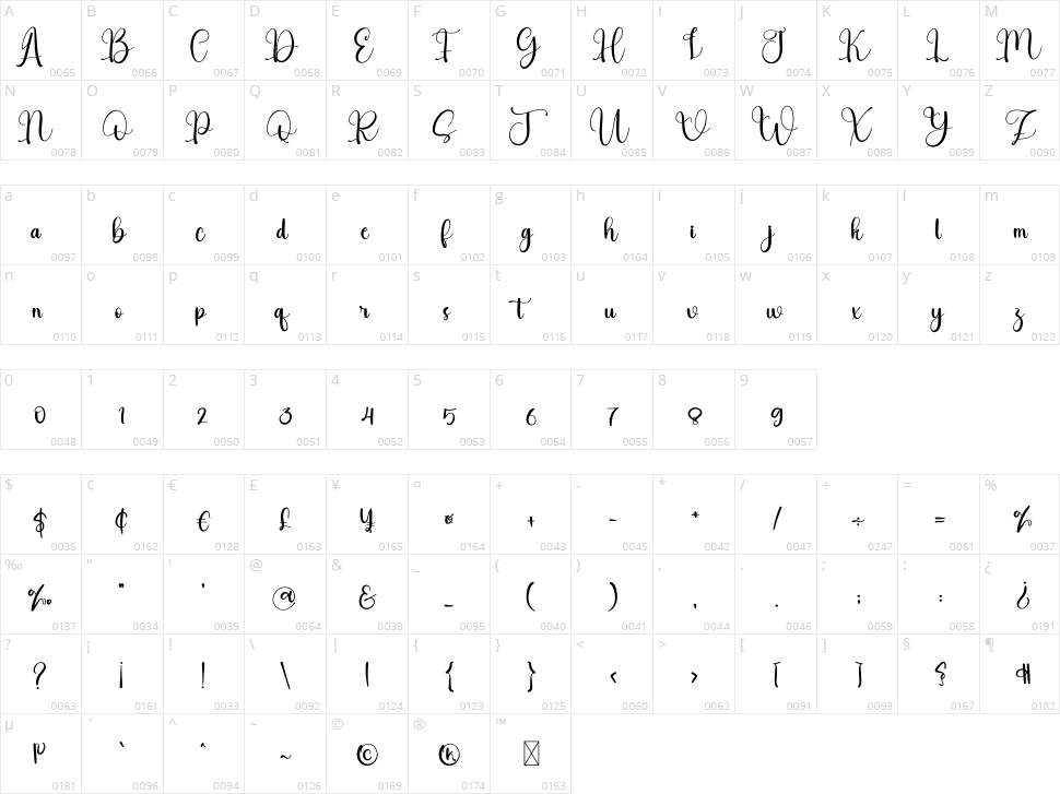 Outstanding Character Map