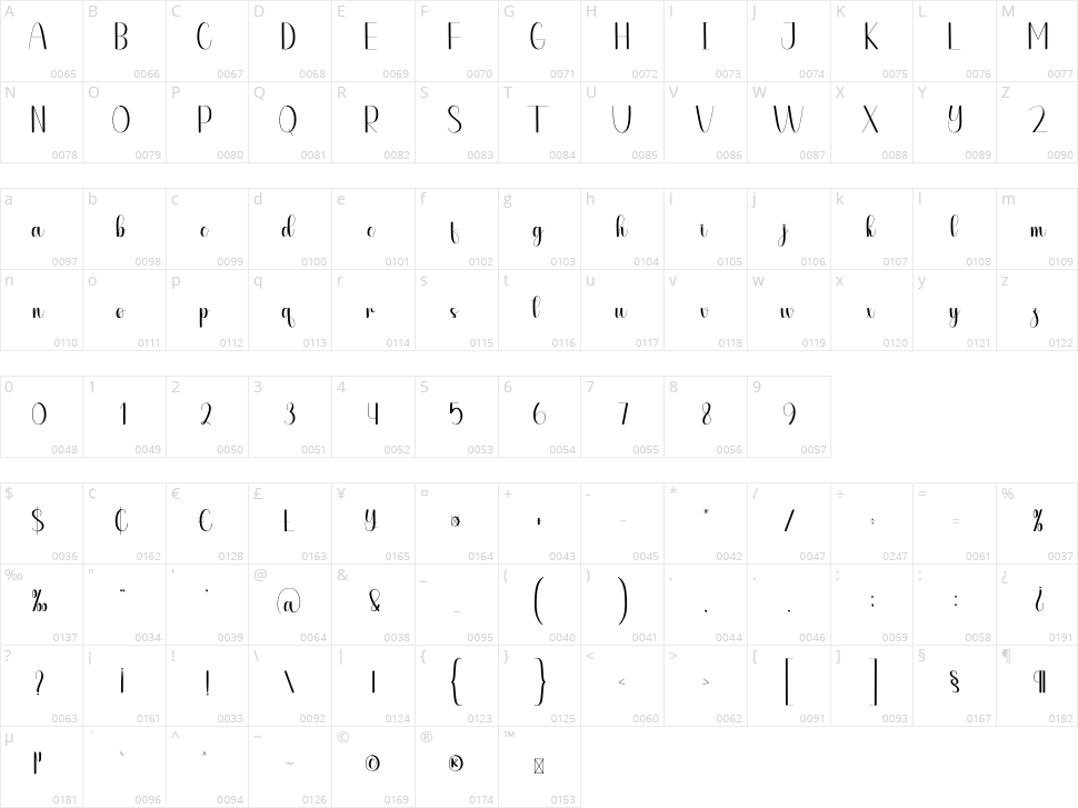 Outward Character Map