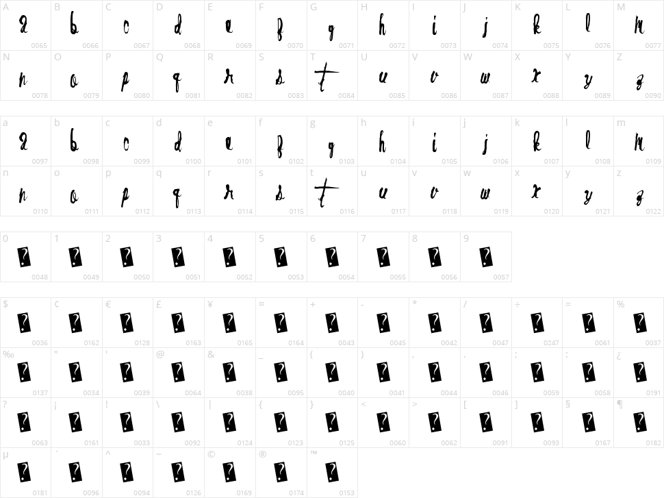 Oven Bread Character Map