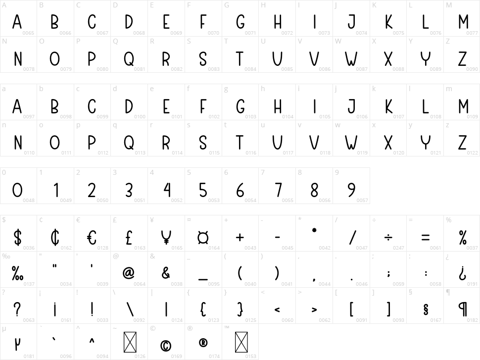 Over Movie Character Map