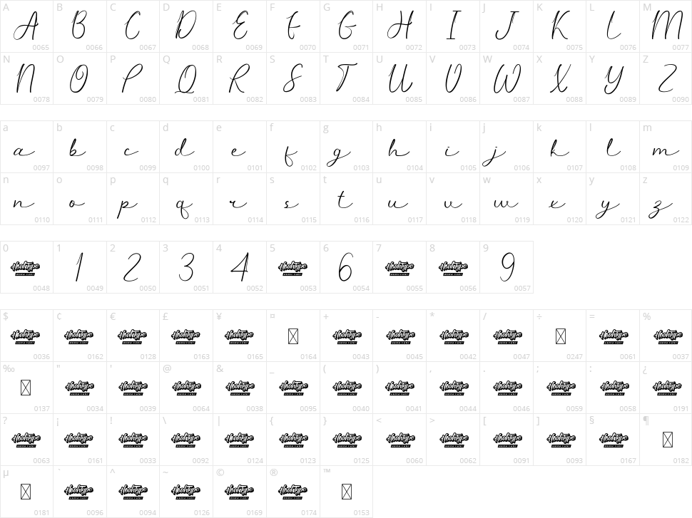 Over Thinking Character Map