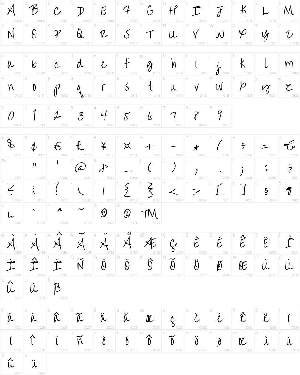 Over the Rainbow Character Map