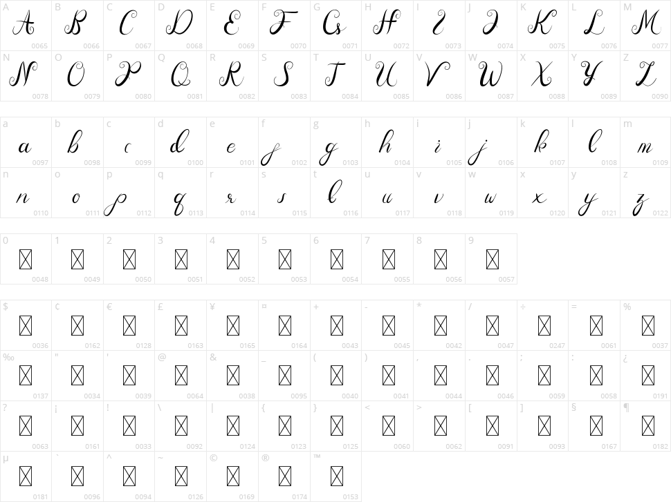 Overall Deep Character Map