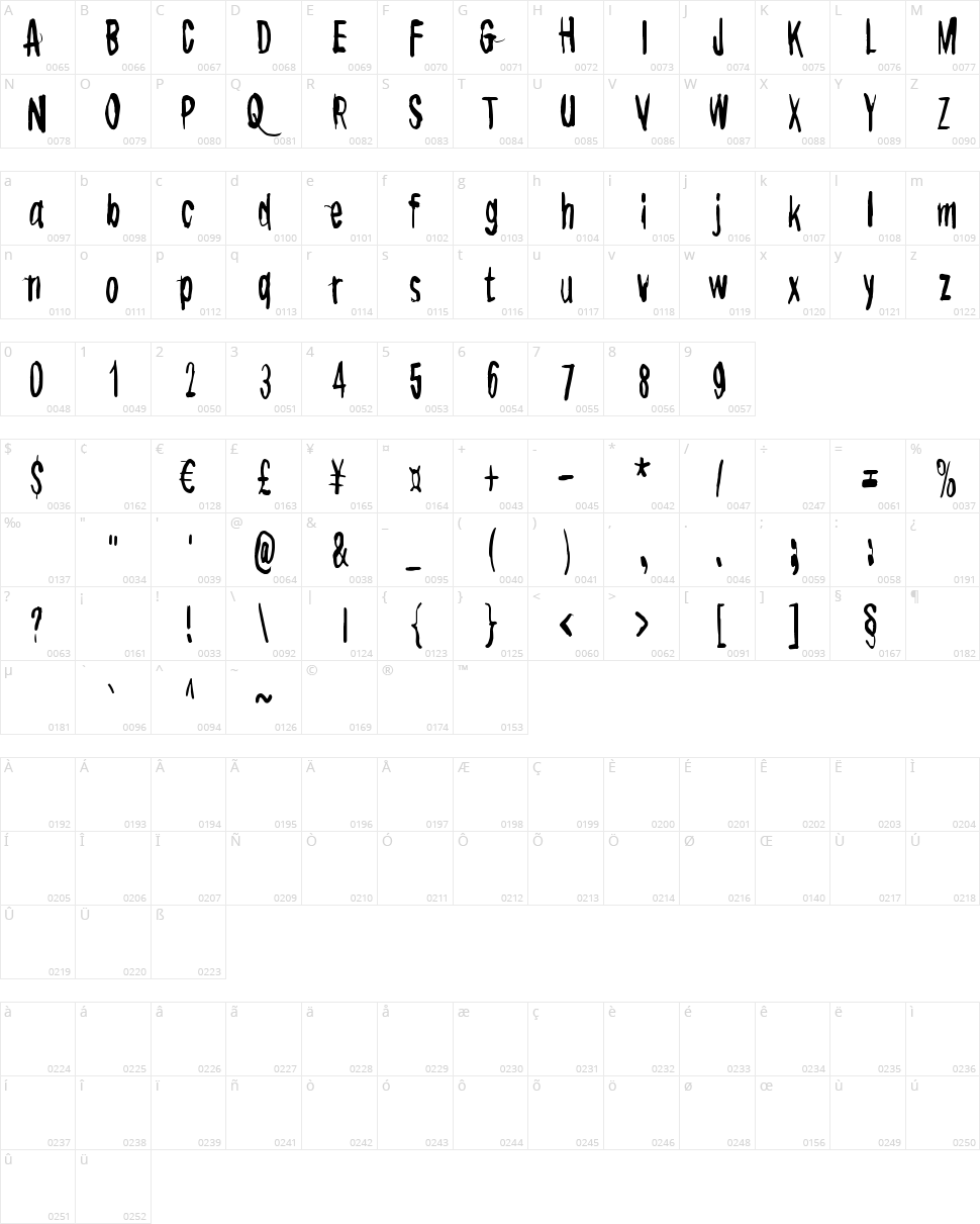 Overdose Character Map