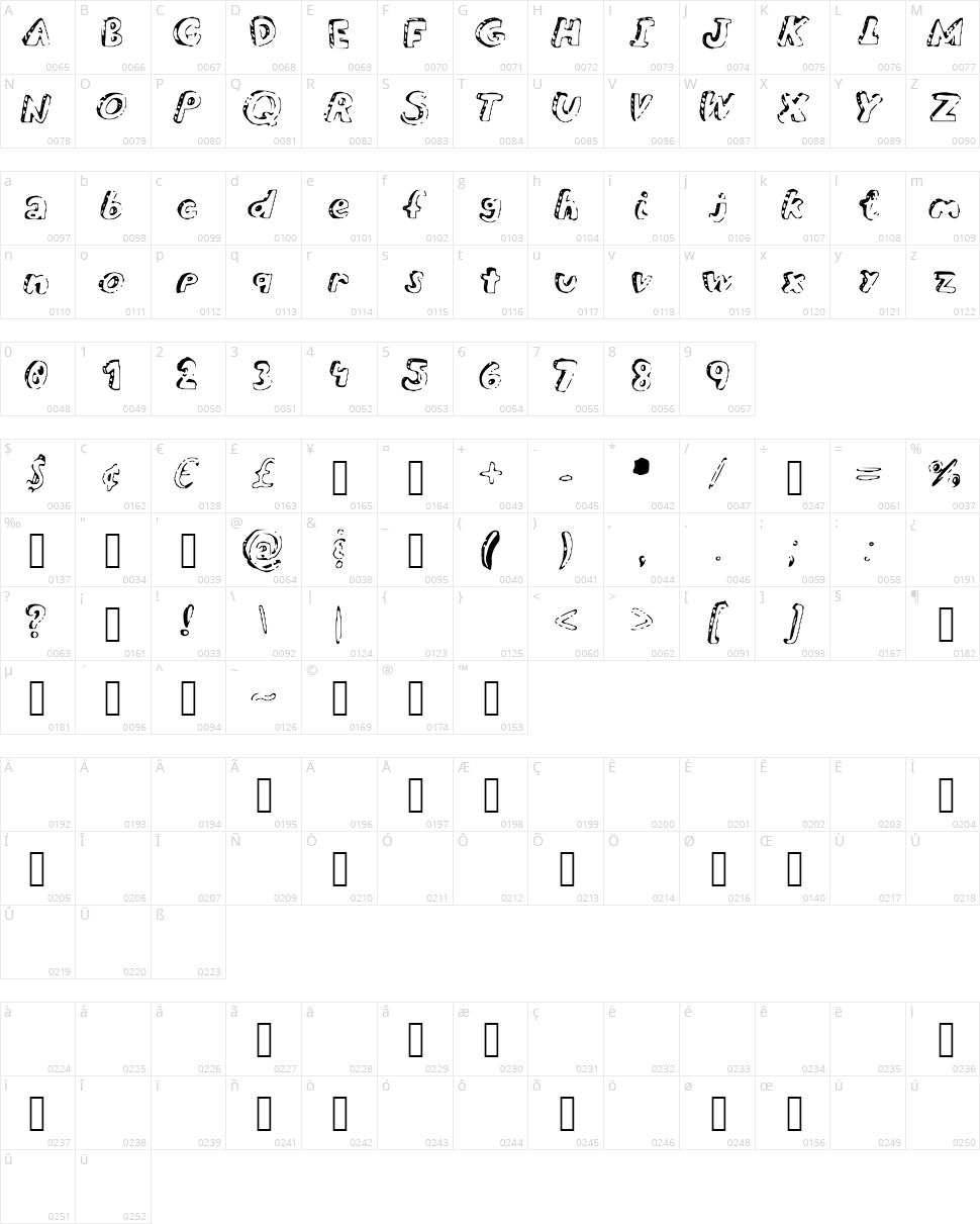Overdue Character Map