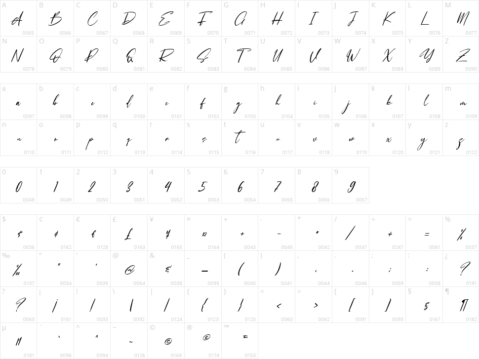 Overlouds Character Map