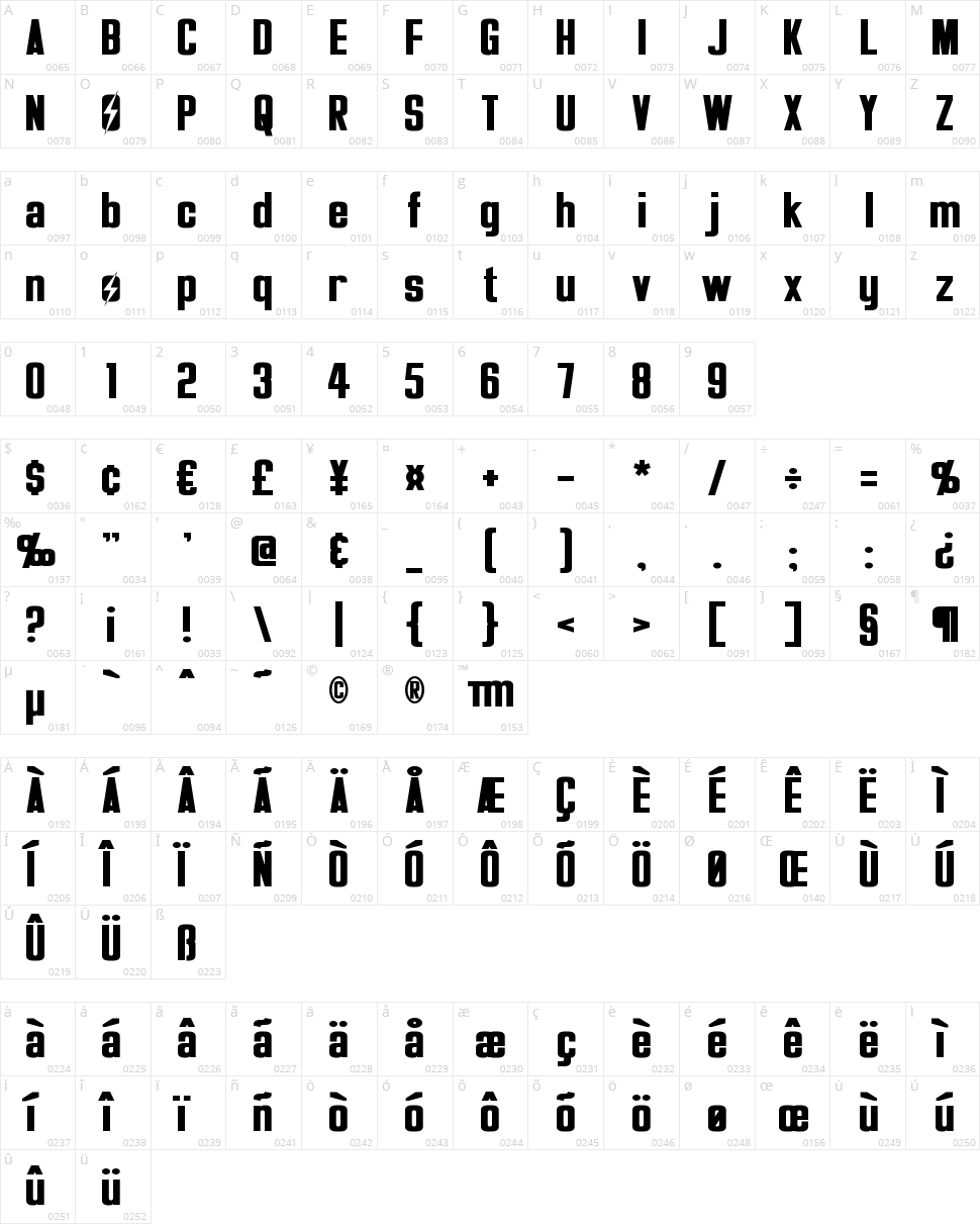 Overseer Character Map