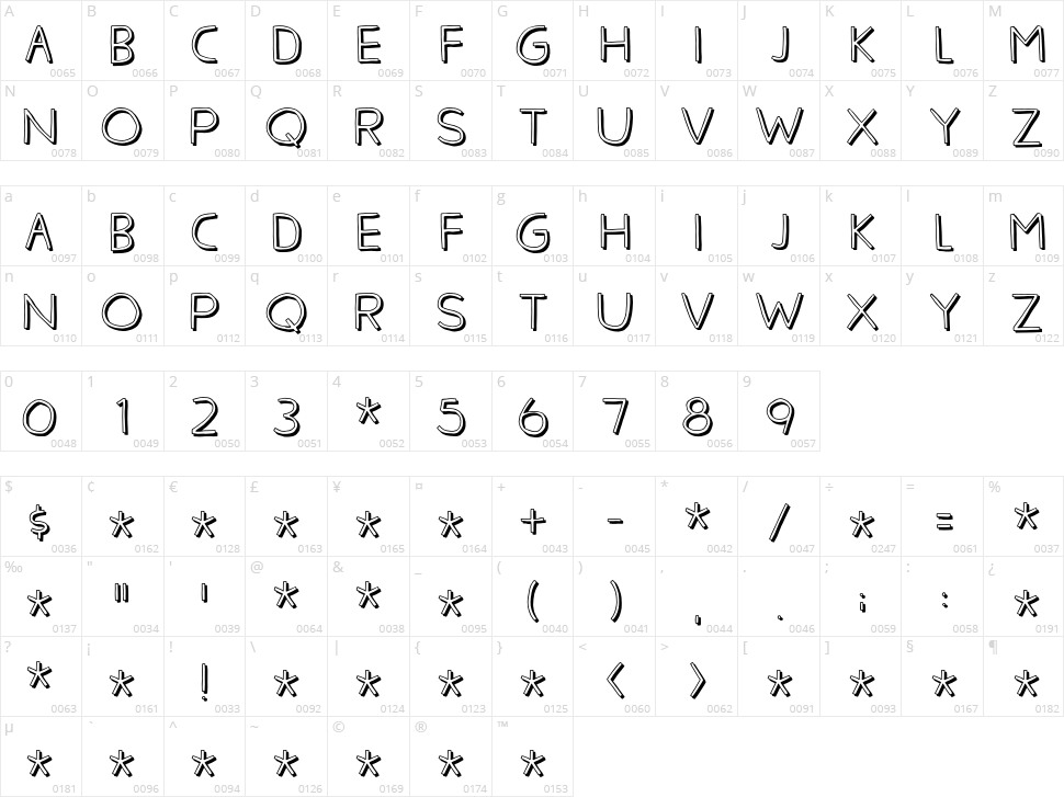 Overskrift Character Map
