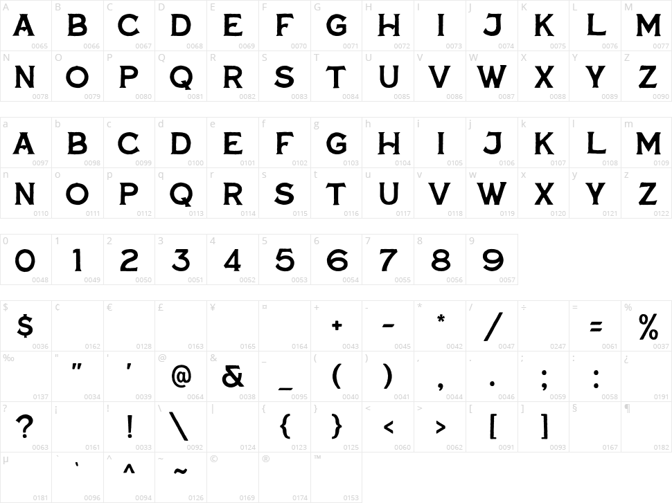 Oversouth Character Map