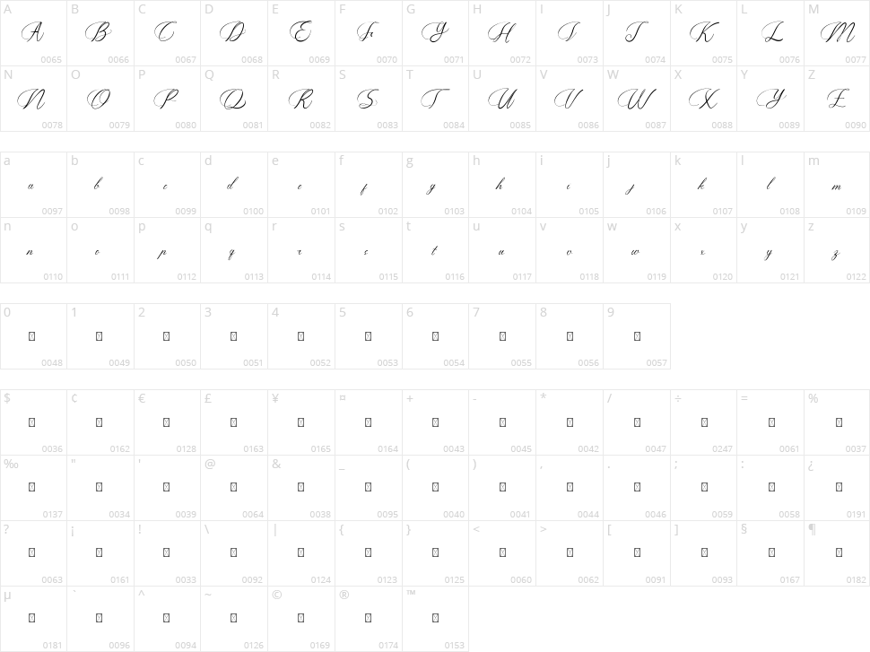 Overstability Character Map