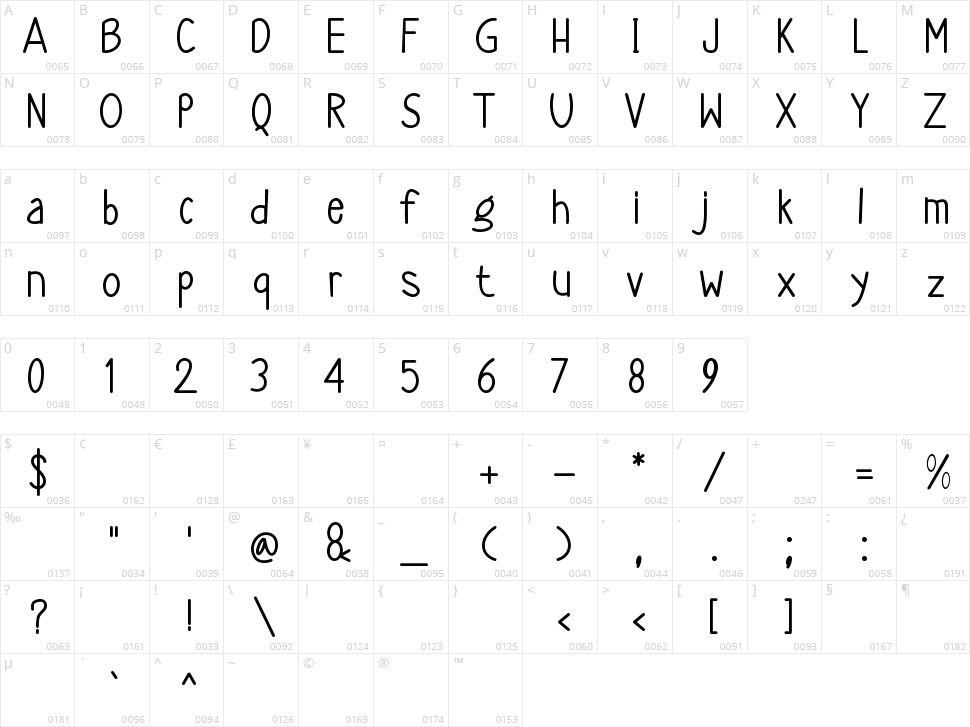 Overunder Character Map