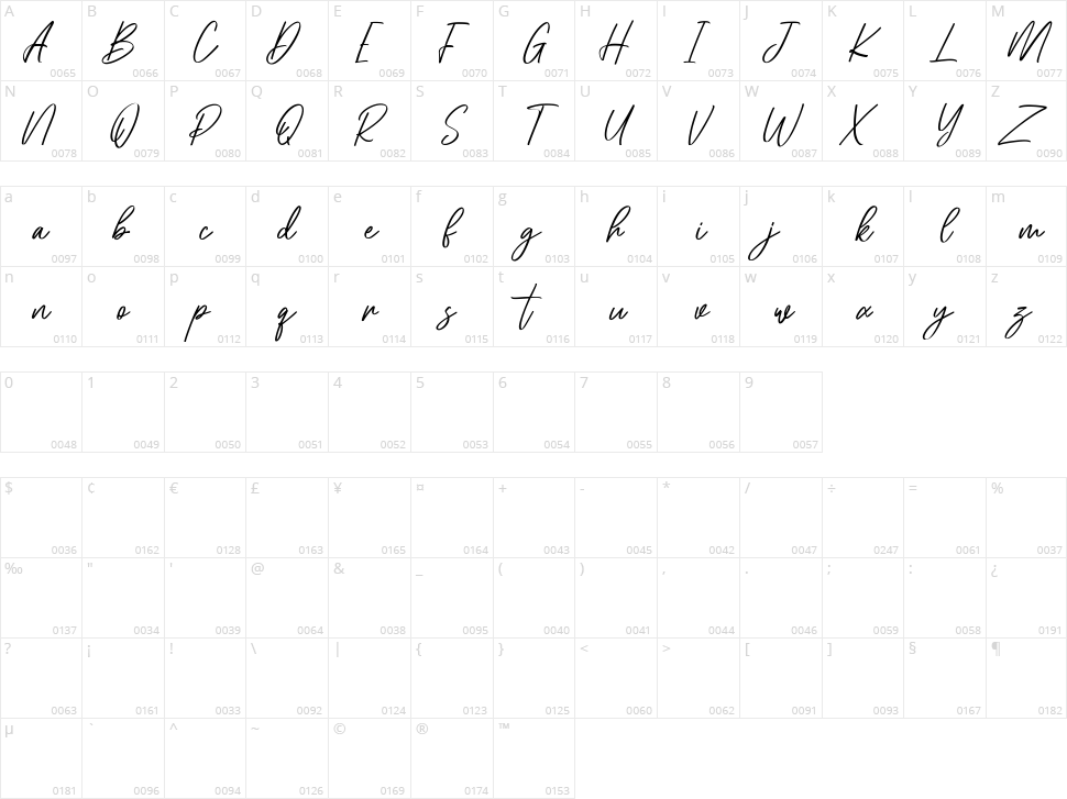 Owlmoons Character Map