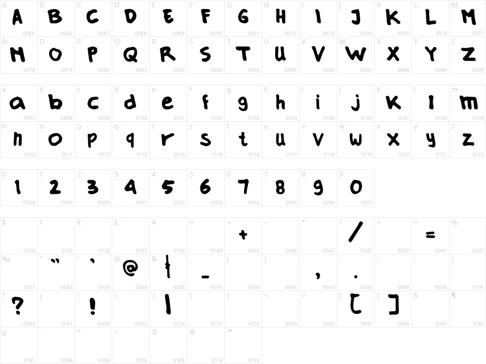 Own Handwriting Character Map