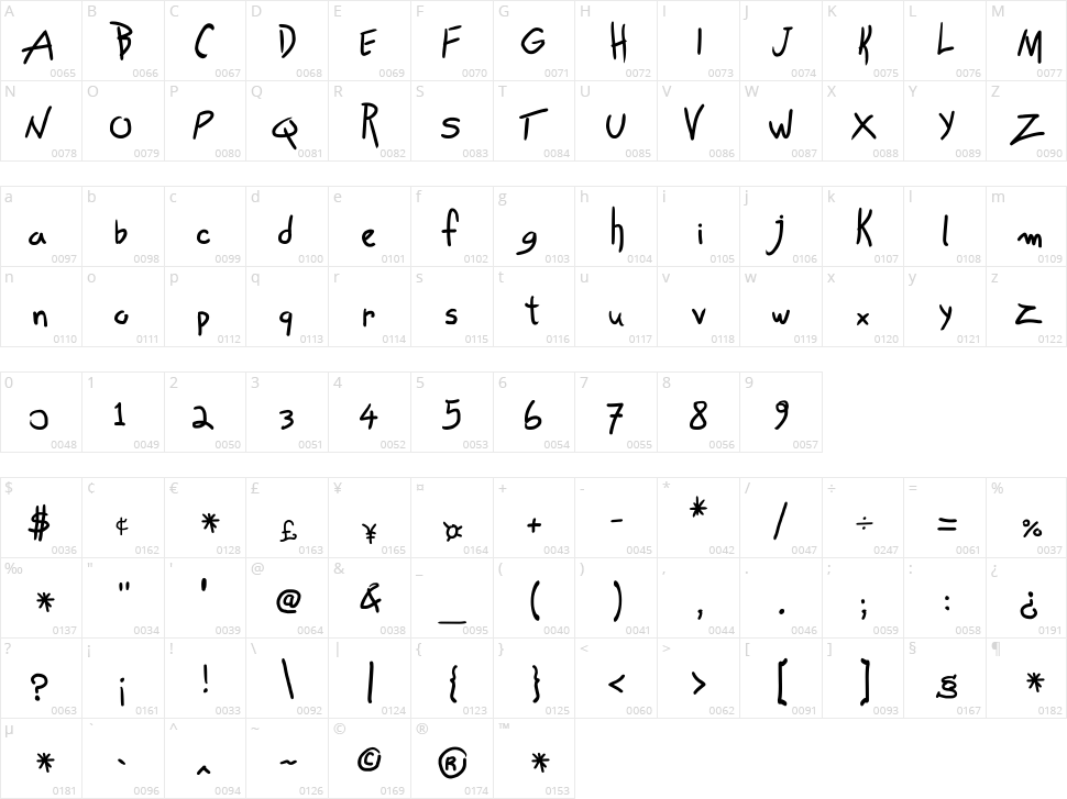 Own Written Character Map