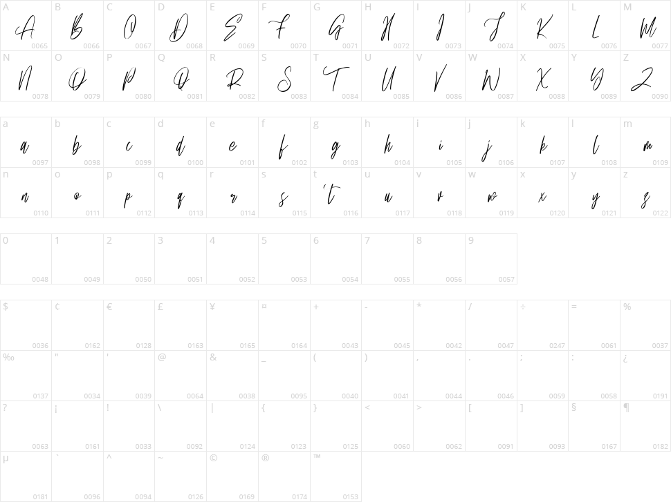 Ownttys Character Map