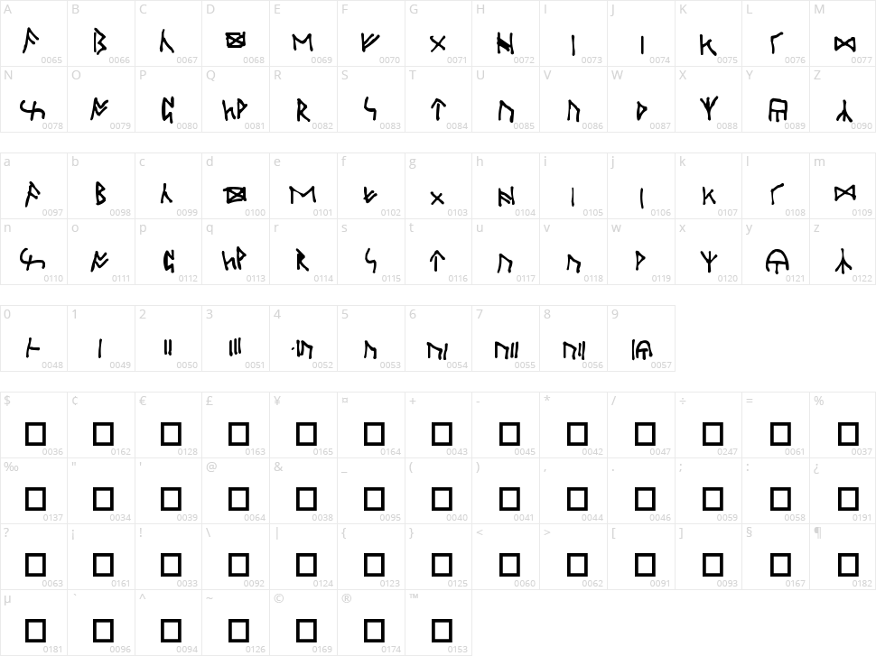 Oxford Runes Character Map