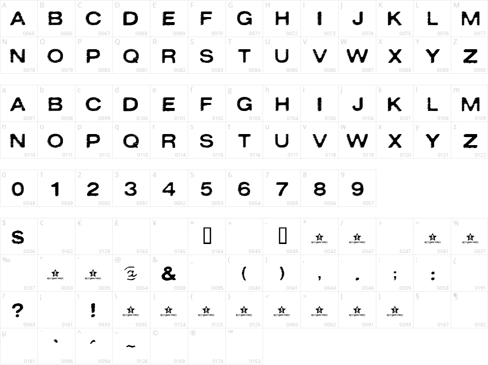 Oxidisaster Character Map