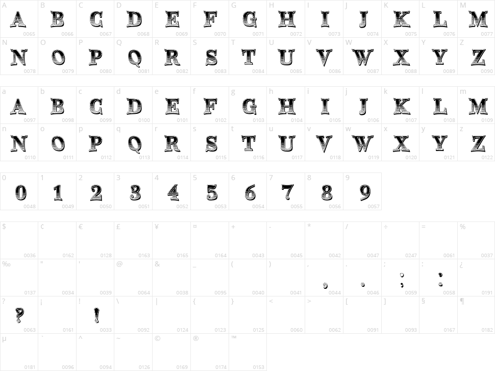 Oxidizer Character Map