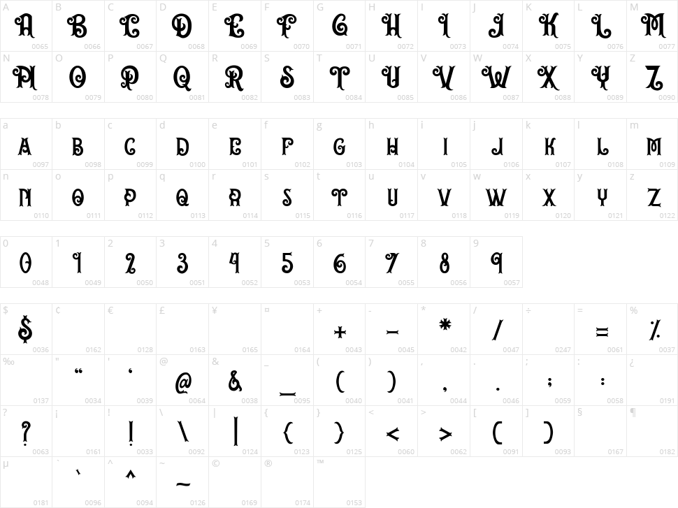 Oxyburn Character Map