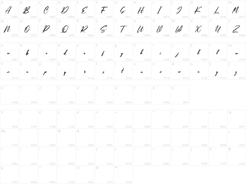 Oxydest Character Map