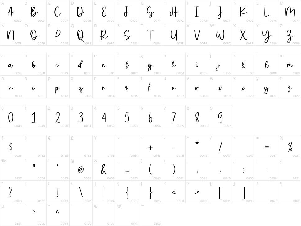 Oyscake Character Map