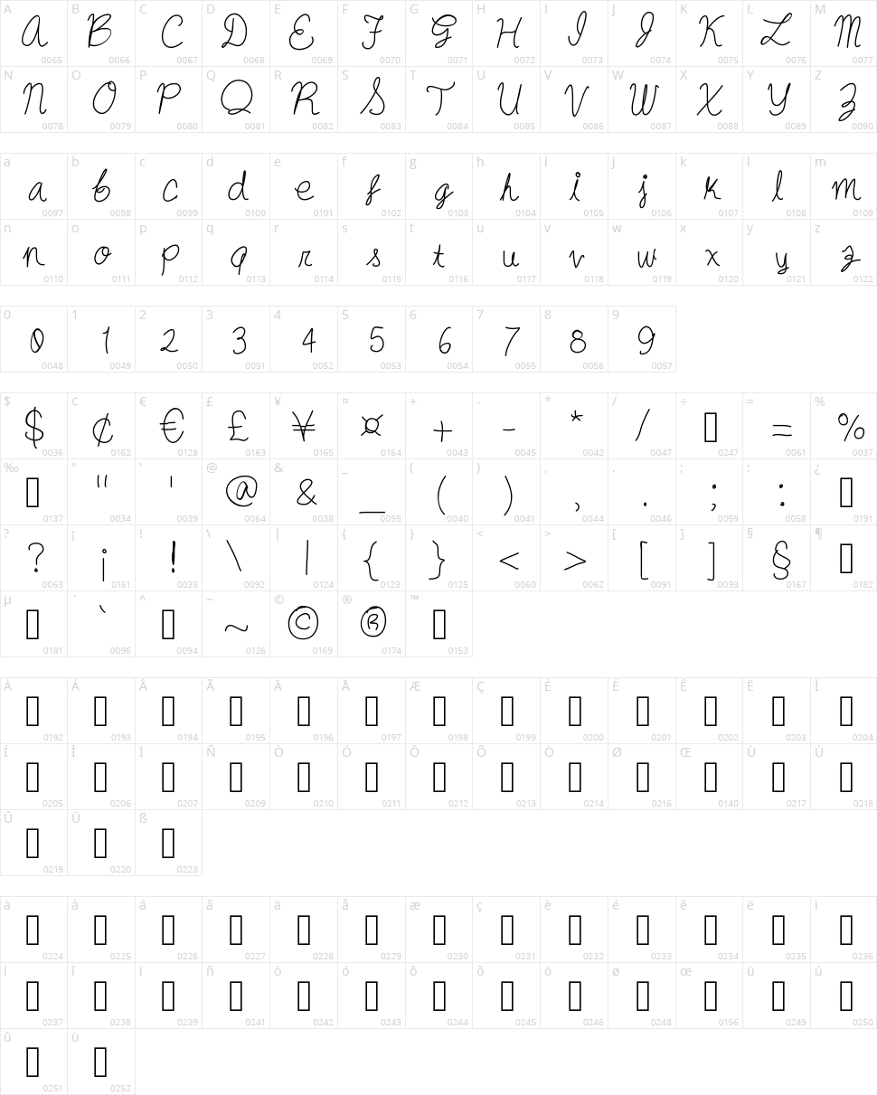 Oysternubsscript Character Map