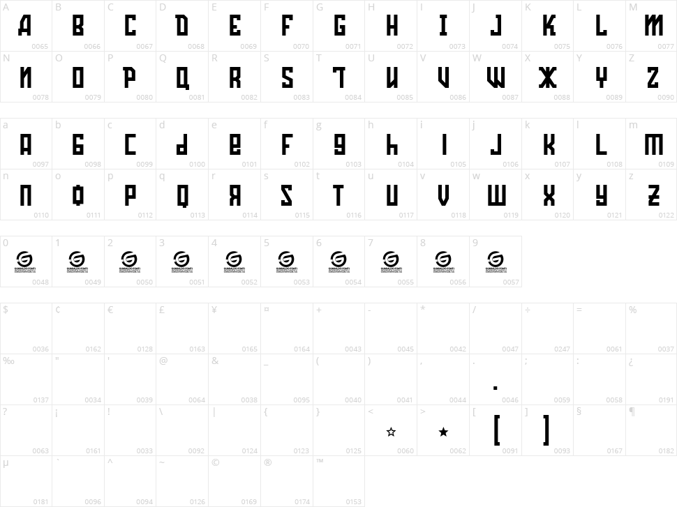 Ozobarof Character Map