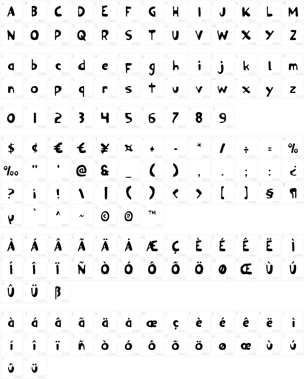 Ozymandias Character Map