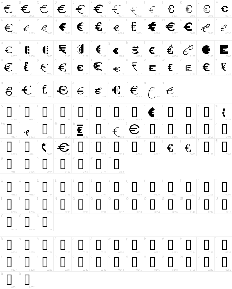P22 Euros Character Map