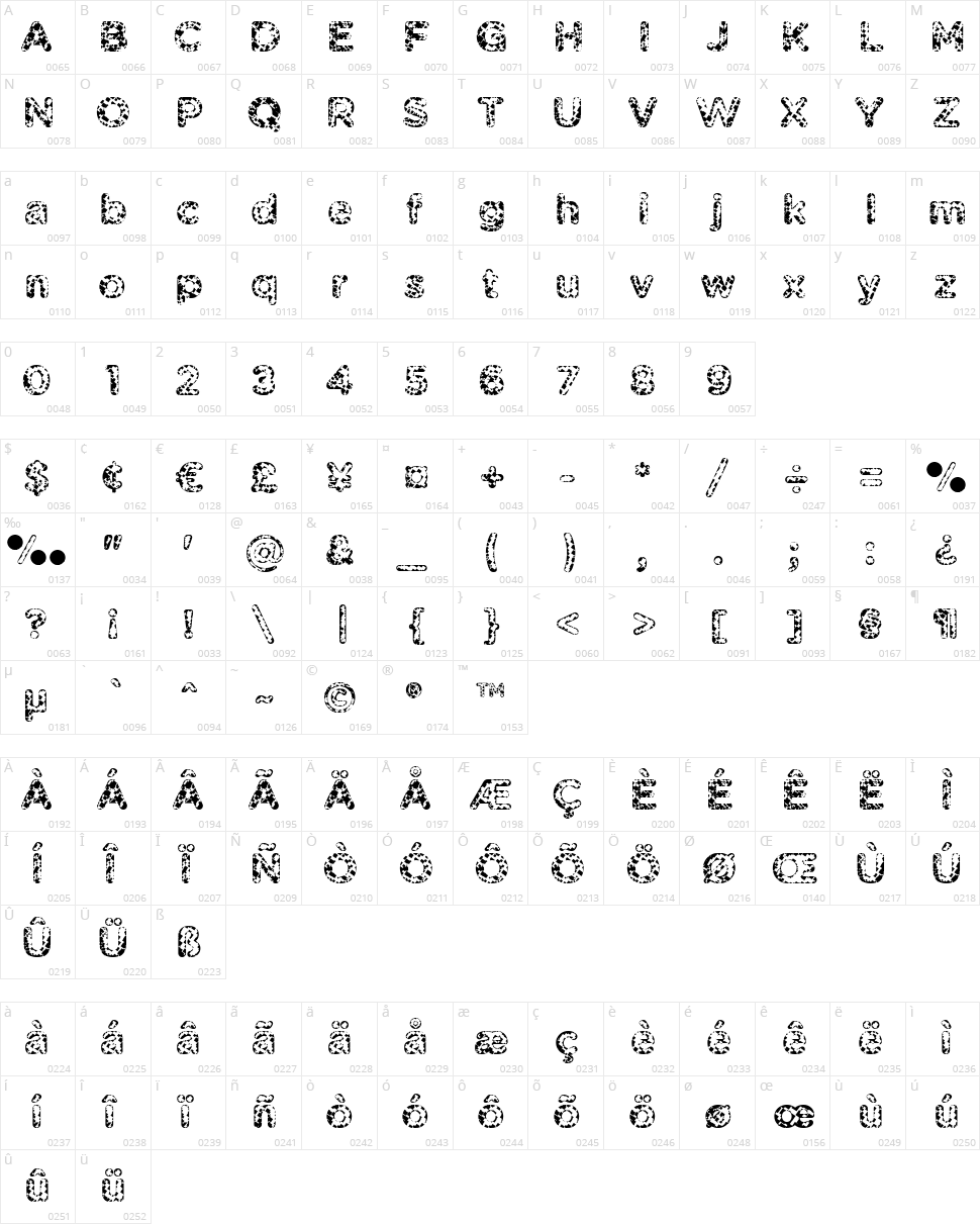 Pabellona (A) Símplex Character Map