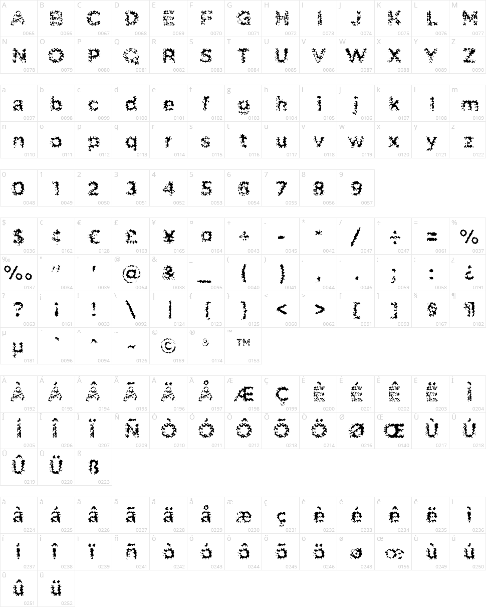 Pabellona (C) Tríplex Character Map