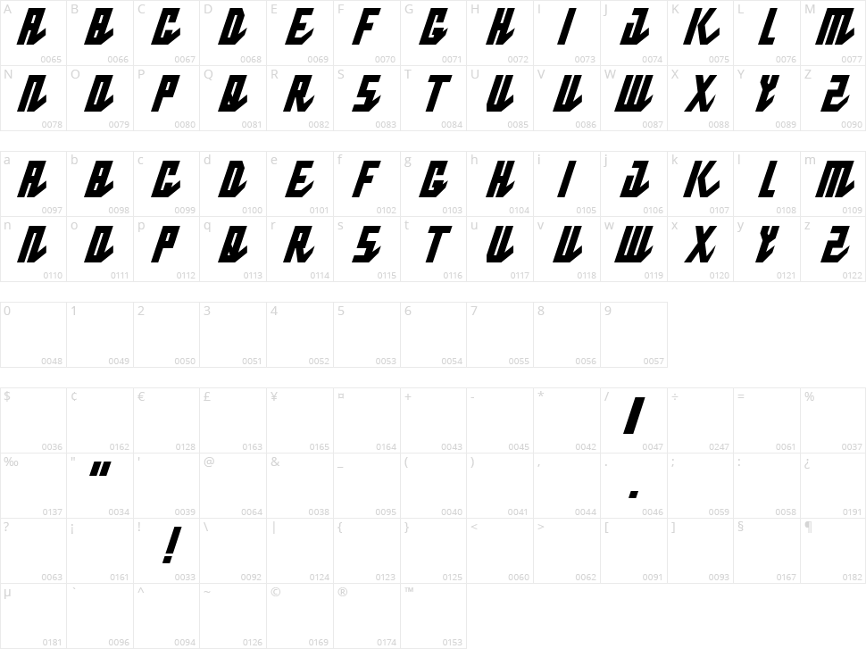 Pablo Narrow Character Map