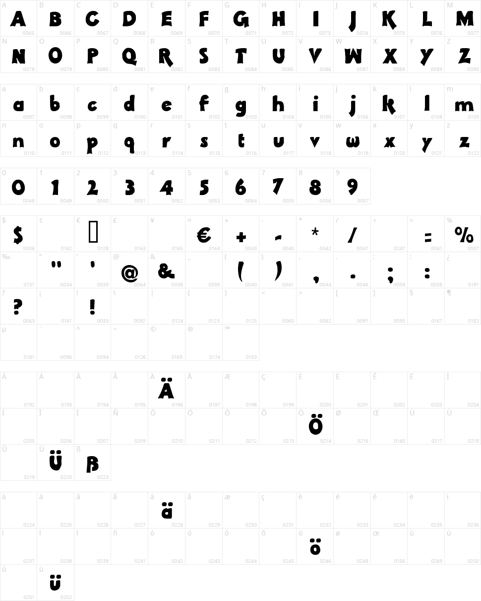 Pachyderm Character Map