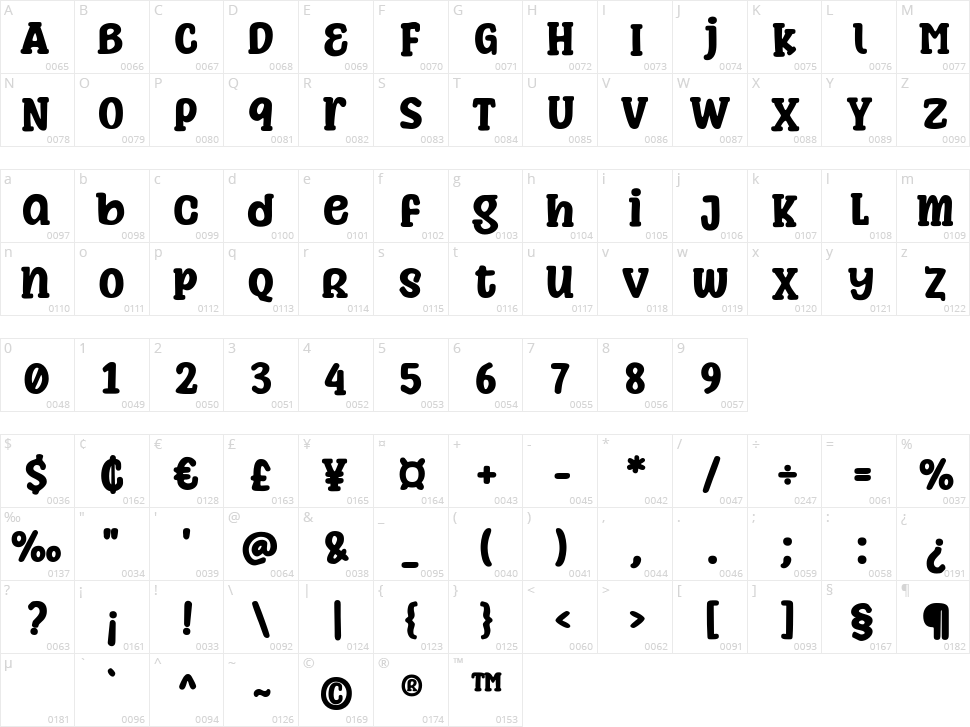Pacify Angry Character Map