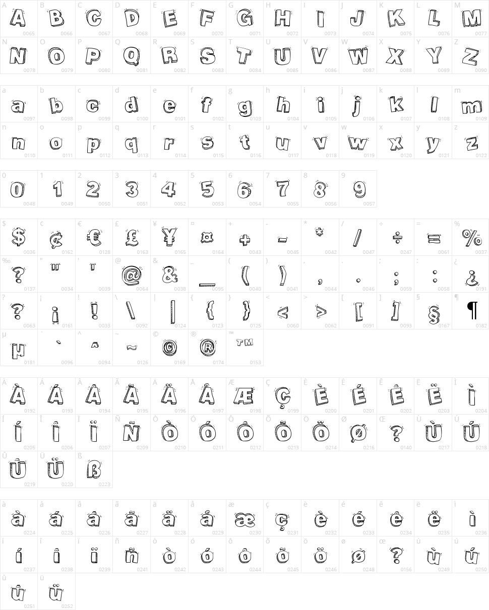 Packaging Funny Character Map