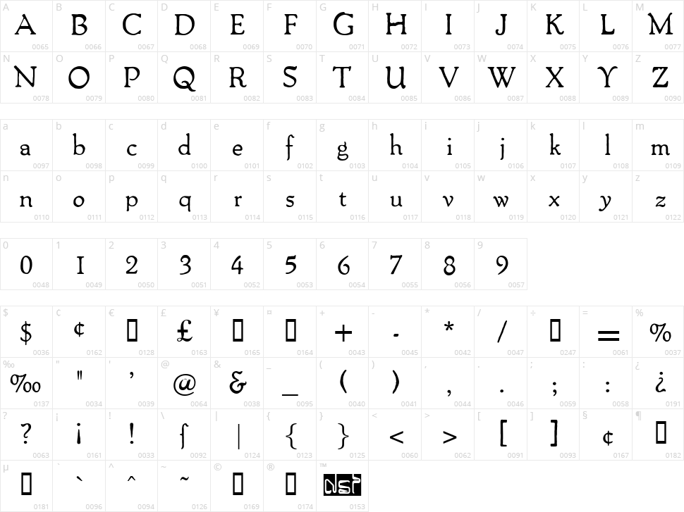 Packard Antique Character Map