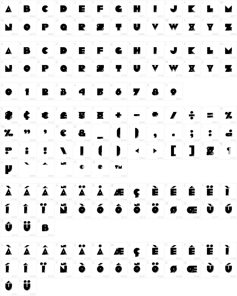 Pacmania Character Map