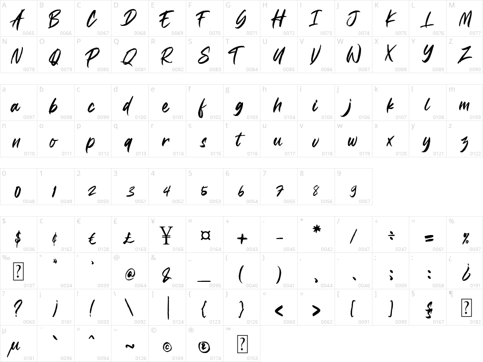 Padrox Character Map