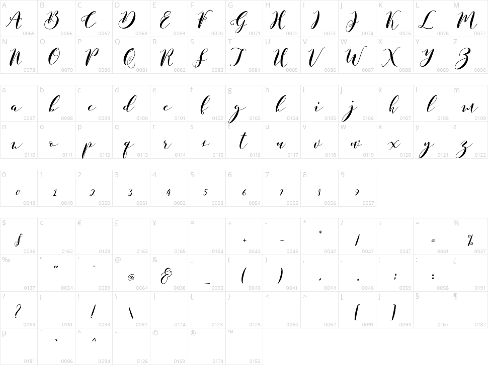 Paduka Script Character Map
