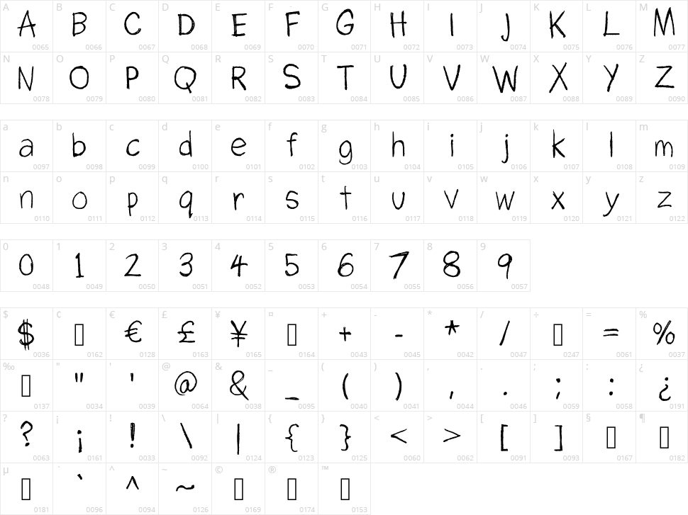 Paf Standard Character Map