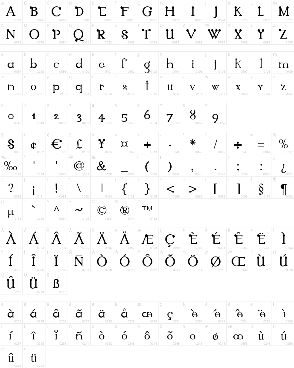 Pagani Character Map